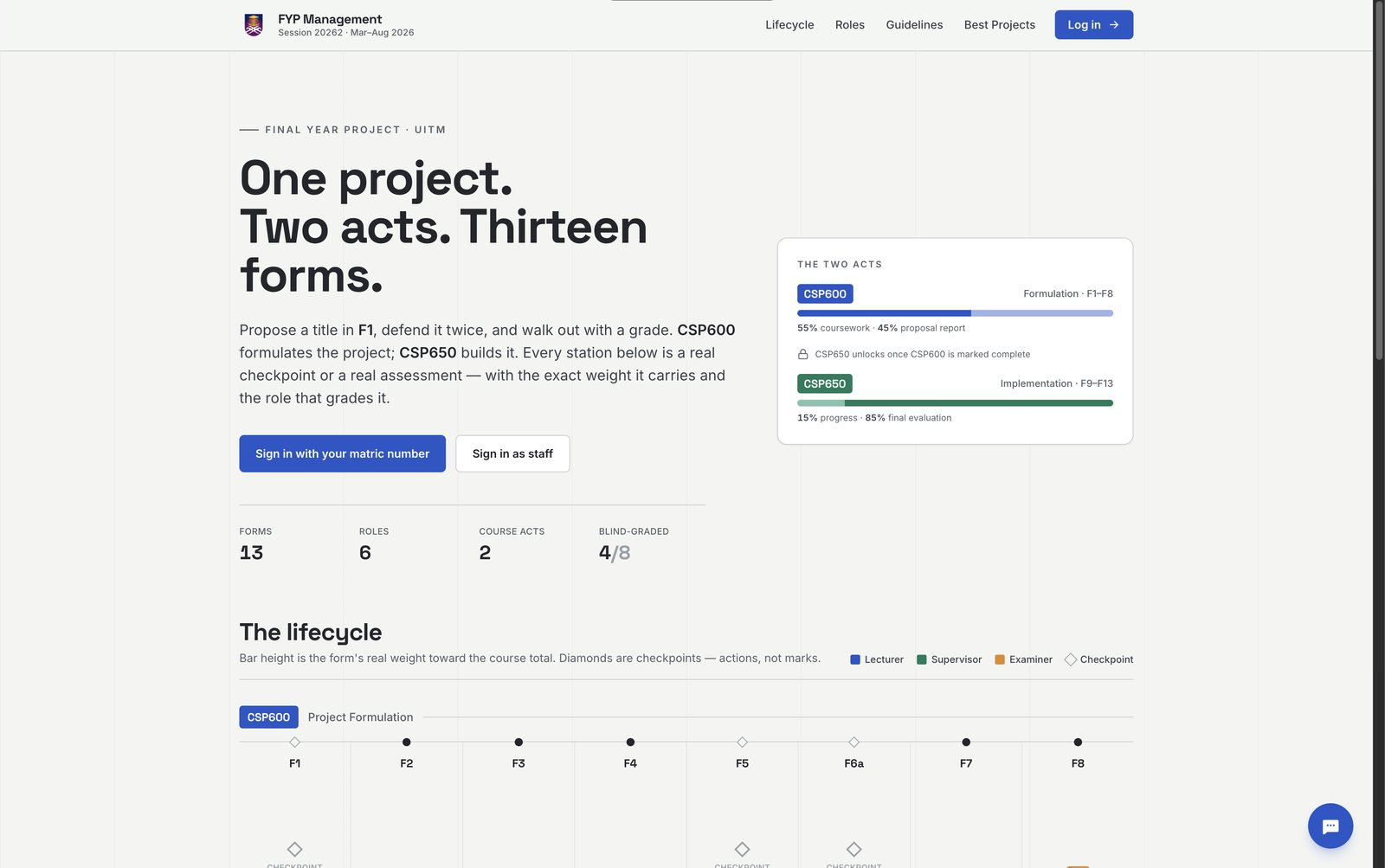 FYP Management course and marks system landing page